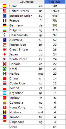 Estadísticas mensuales de páginas vistas por países a  17-04-2006