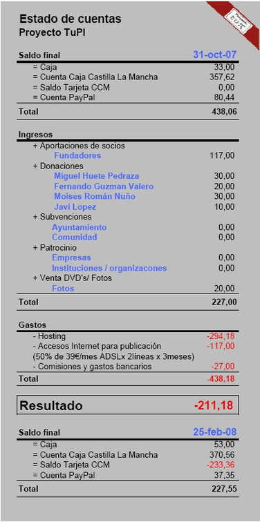 25 de febrero 2008. Estado de cuentas ProyectoTuPI