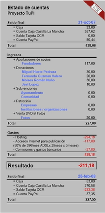 25 de febrero 2008. Estado de cuentas ProyectoTuPI