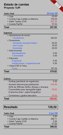 2 de Julio de 2008. Estado de cuentas final antes de la asamblea constituyente de ProyectoTUPI.