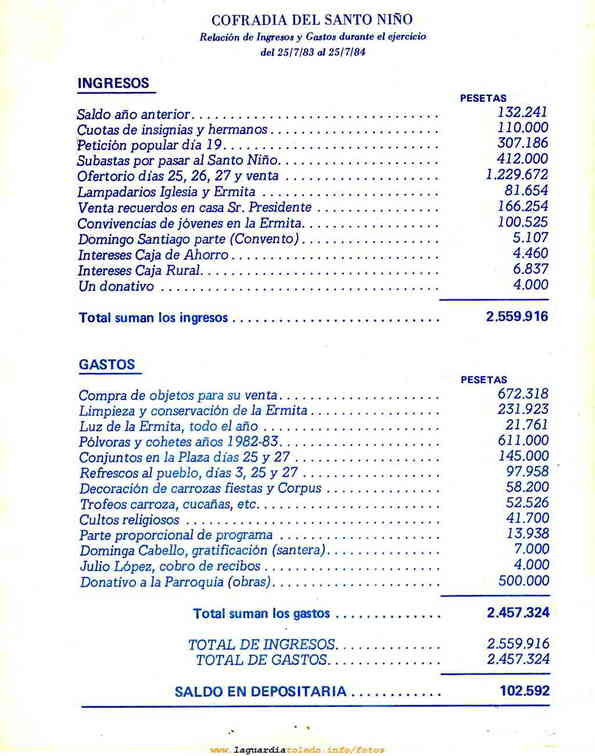 lgt_1984_p4_Cuentas_SN