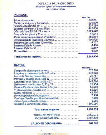 lgt_1984_p4_Cuentas_SN