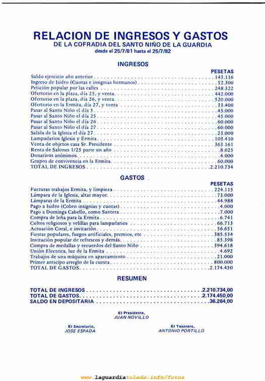lgt_1982_p31_cuentas_cofradia