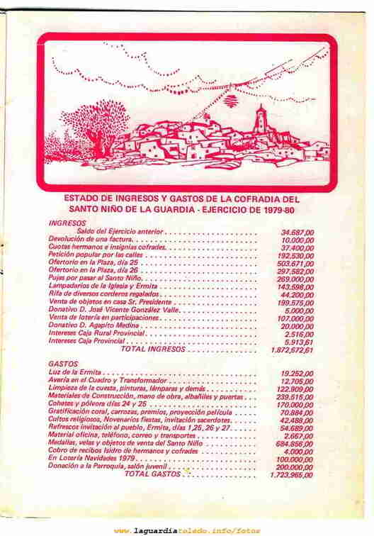 lgt_1980_p31_ingresos_y_gastos_cofradia