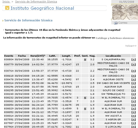 Nuevo terremoto el 28 de Abril de 2008 entre El Romeral y Tembleque
