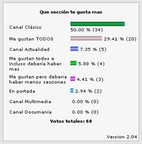 Encuestas