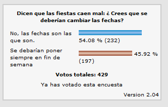Encuesta sobre el posible cambio de las fechas de fiestas.