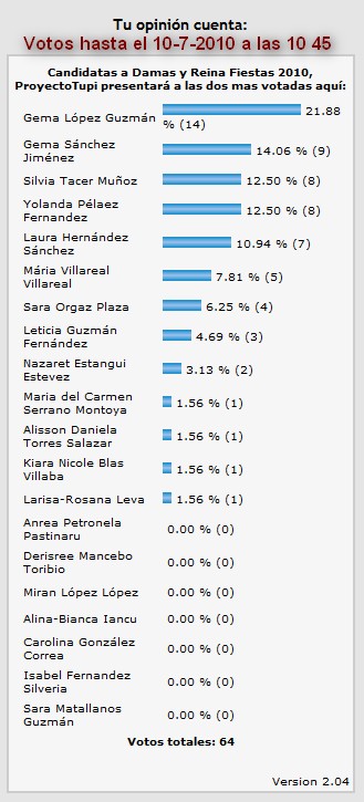 Candidatas a Damas y Reina 2010 por ProyectoTupi