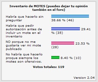 Encuesta a usarios sobre los motes