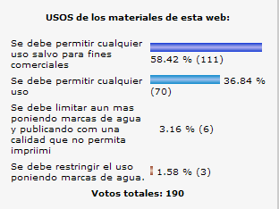 Encuesta sobre los usos de los materiales de esta web