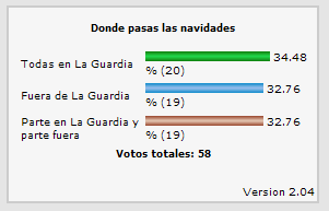 Tu opinión cuenta - ¿ Donde pasas las Navidades ?