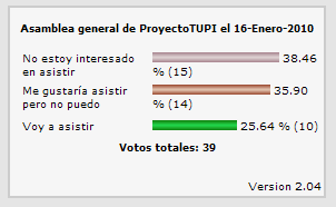 Intención de asistencia a la Junta General Ordinaria