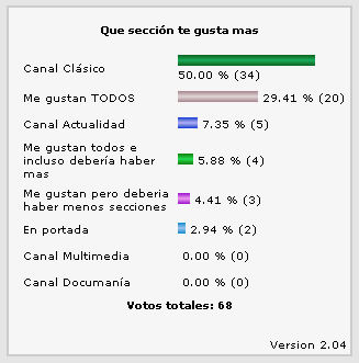 Encuestas