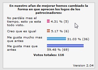 Encuesta sobre el nuevo modelo de patrocionio.
