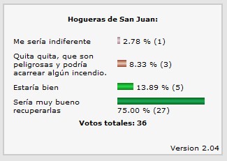 Encuestas: sobre la recuperación de las hogueras de San Juan
