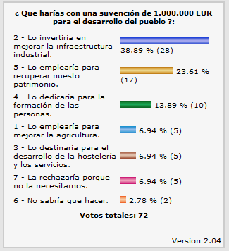 Encuestas