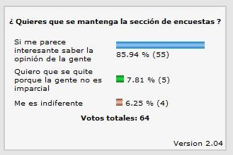 Encuesta: ¿Quieres que se mantengan las encuestas?