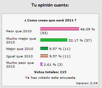 Tu opinión cuenta ¿ Como crees que será 2011 ?