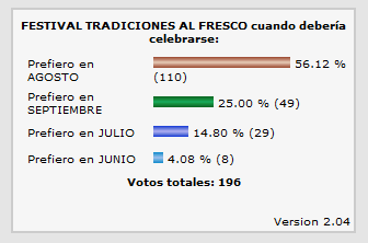 Encuesta sobre la mejor fecha de realización de tradiciones al fresco.