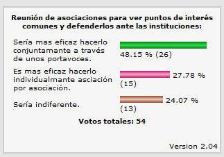 Encuestas comisión de asociaciones