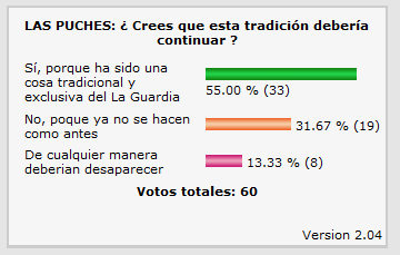 Las puches
