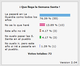 Encuestas ¡Ya ha llegado la Semana Santa !