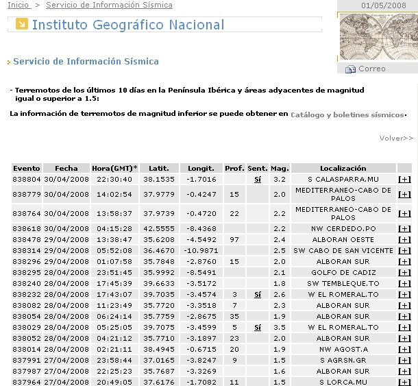 Nuevo terremoto el 28 de Abril de 2008 entre El Romeral y Tembleque