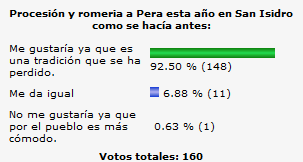 Iniciativa para llevar a San Isidro a la pradera en 2011.
