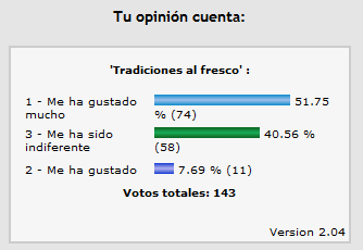 Encuesta sobre Tradiciones al fresco.